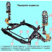 Съемник сайлентблоков  RENAULT DUSTER,  KAPTUR (передних) 4634